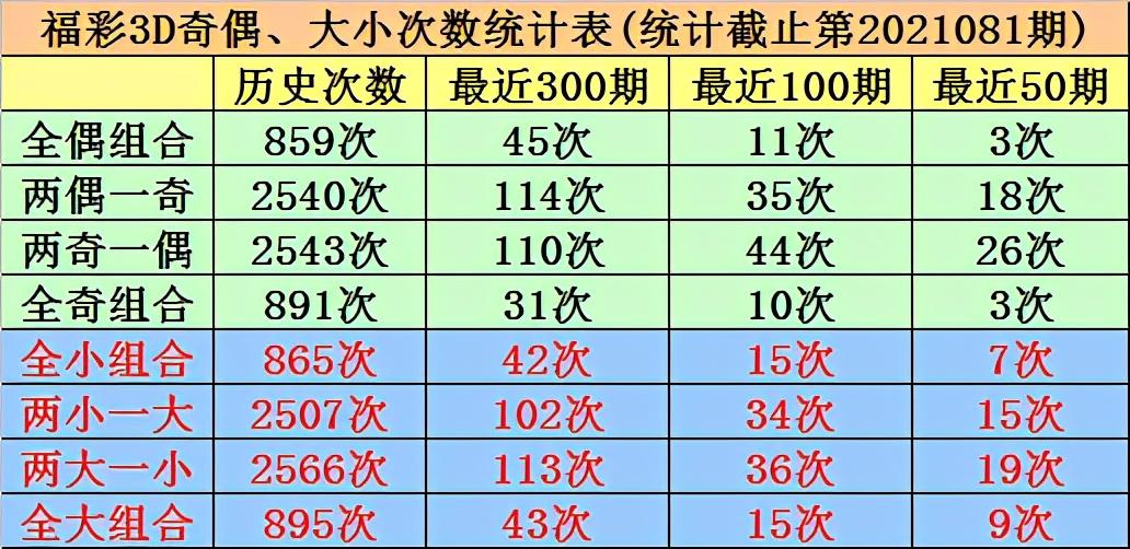 彩票数字密码