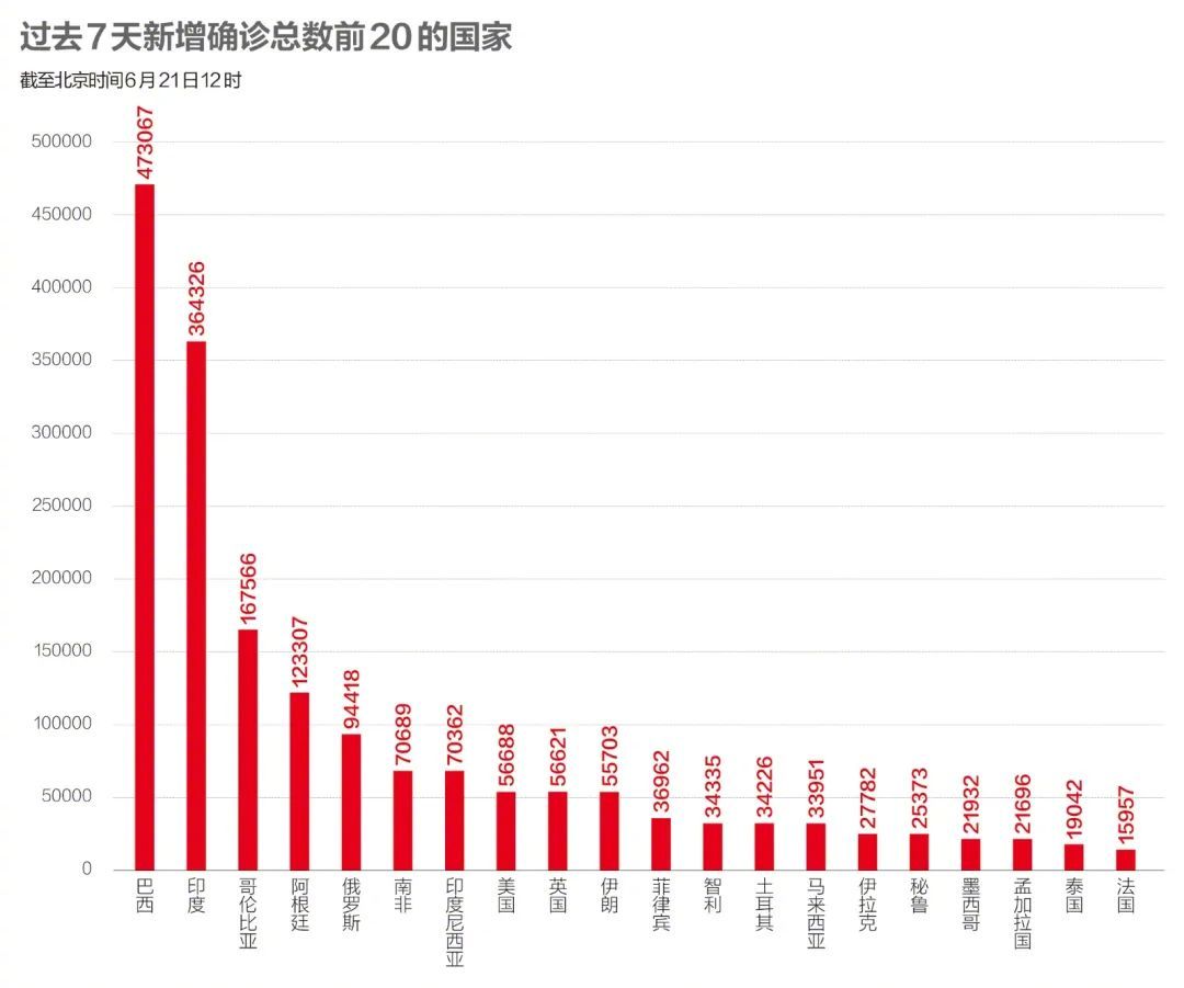 中国疫情最新消息，全国新增病例的最新动态