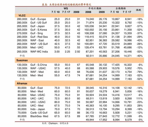 黄金回收价格查询，2023年最新趋势与指南