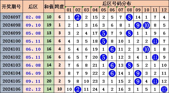今日大乐透27期专家推测，精选号码策略与概率分析