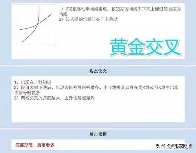一根均线战法，股市投资中的精准制胜之道