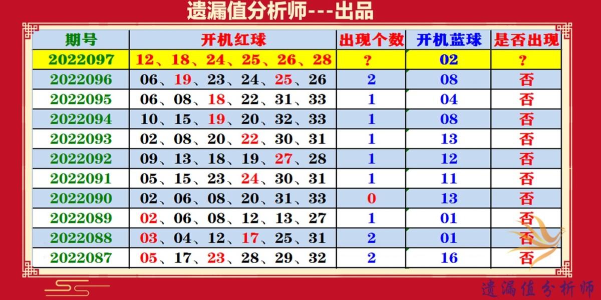 双色球最新开奖通知，揭秘最新一期的幸运数字