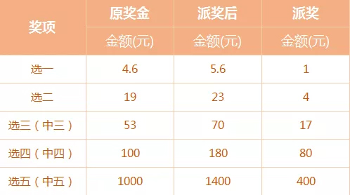 15选5奖金标准对照表，揭秘彩票背后的财富密码