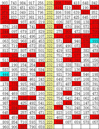 15选5号码走势图表，揭秘数字背后的奥秘