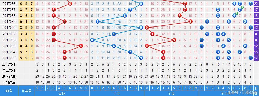 3D开奖今晚更新，揭秘最新号码开奖结果