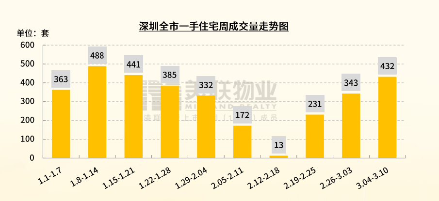 澳门彩203年开奖历史数据深度解析，揭秘趋势与规律澳门彩开奖记录2023年开奖历史数据表图