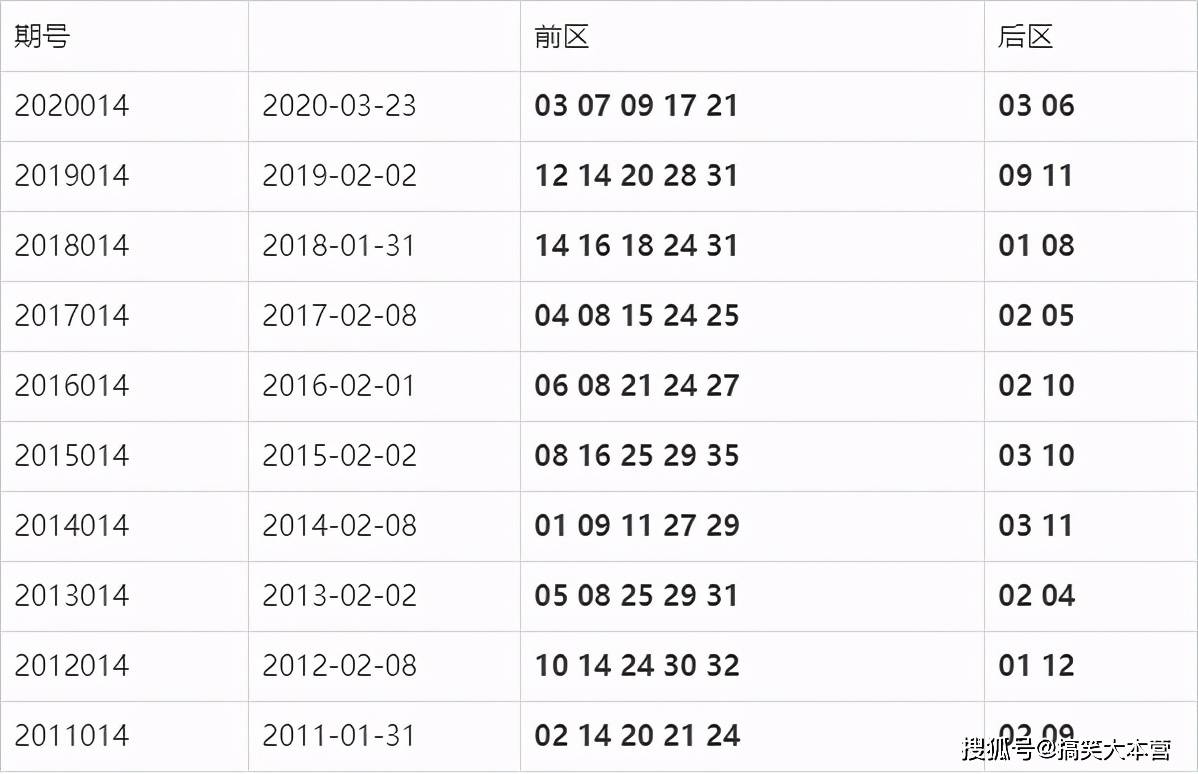 今晚揭晓，新奥彩开奖结果查询指南新奥彩今天晚上开奖结果查询表格