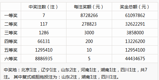揭秘六和合彩，开奖结果记录的背后与影响6合和彩开奖结果历史