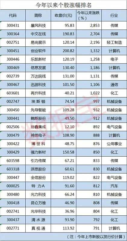 2019特马资料大全，免费获取的秘密与风险最准的特马资料资料一