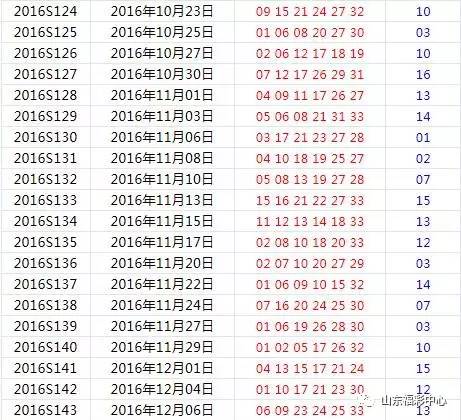 今日特马，揭秘彩票背后的数字魔法与心理博弈今日特马多少号