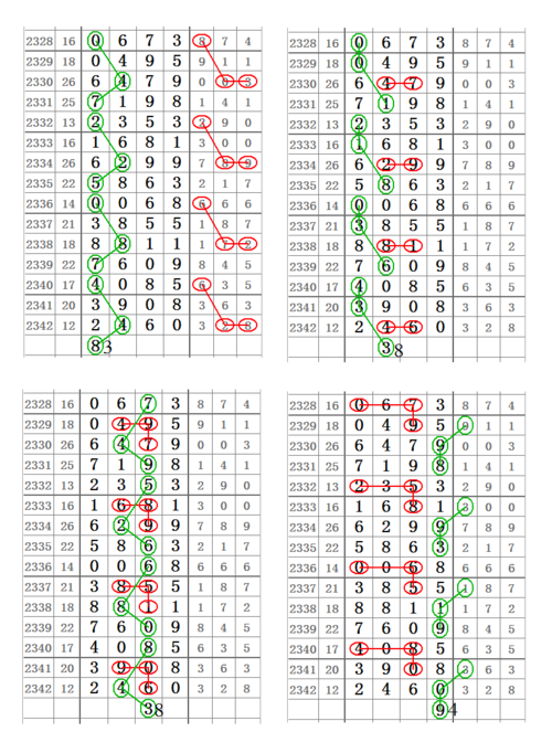 化学添加剂 第192页