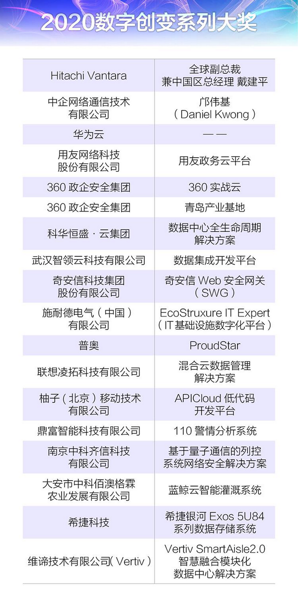 产品研发 第28页