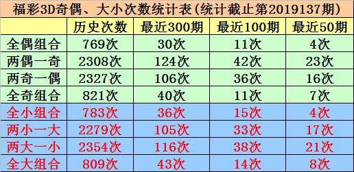 探索今日3D彩票的神秘之门，揭秘开机号、试机号的金码奥秘今天3d开机号和试机号金码关注码