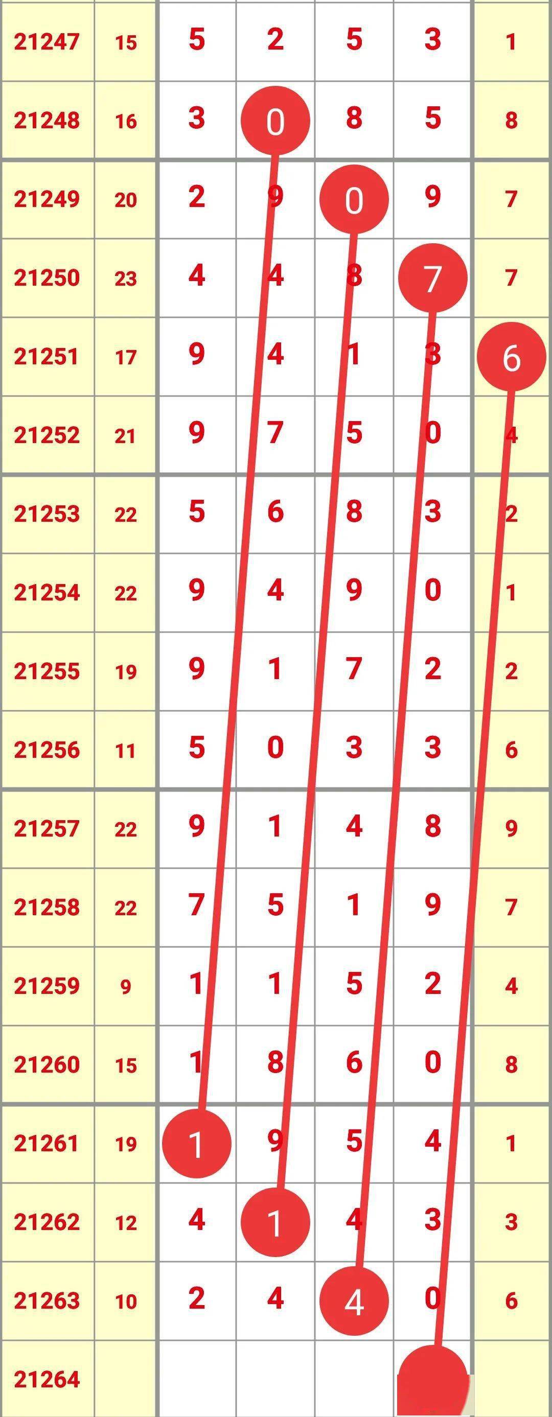 七星彩今晚开奖，揭秘中大奖的秘密与技巧七星彩今晚开奖信息排列五