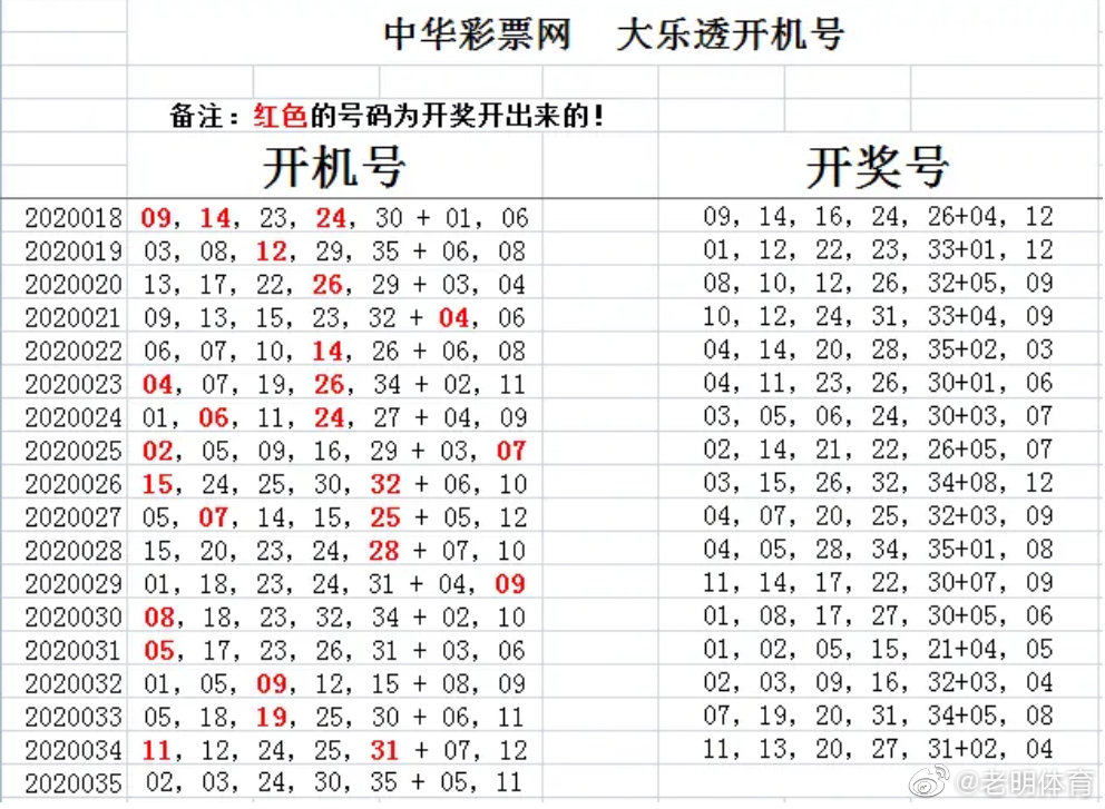 四川快乐12，解锁生活小确幸的幸运之门四川快乐12开奖结果走势图