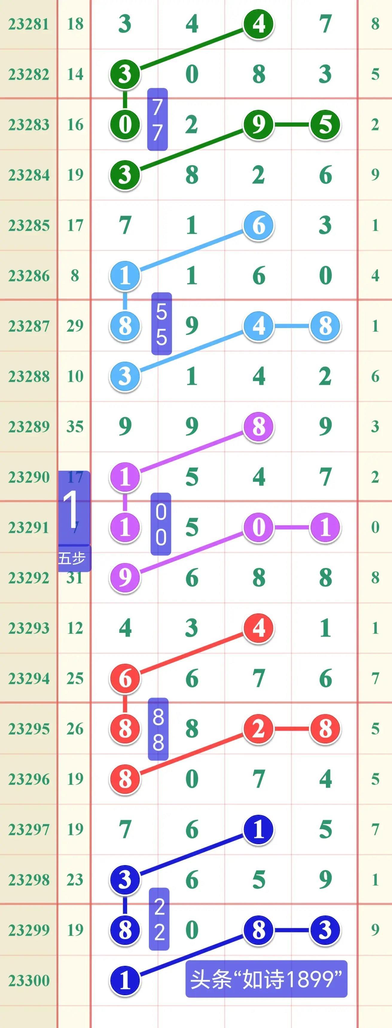 今晚开奖,揭秘彩票背后的世界与期待今晚开奖开码结果结果走势图
