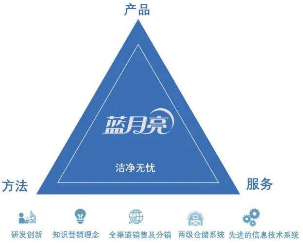 蓝月亮全年资料，探索自然之美的年度循环蓝月亮全年资料2020年