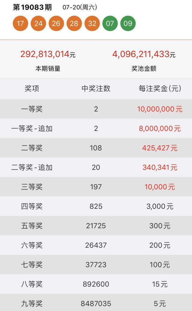 大乐透开奖结果