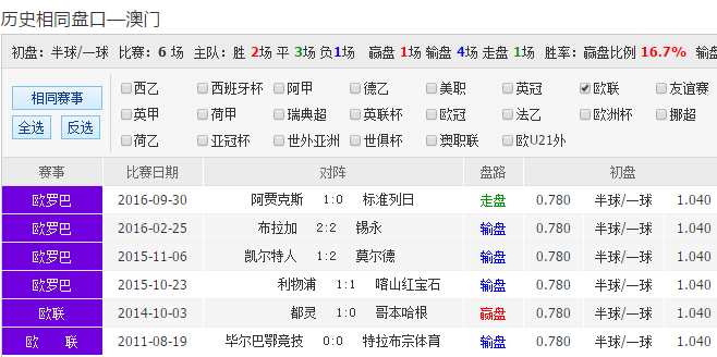 可食添加剂 第16页