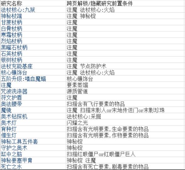 49码资料图库，解锁数字时代的编码奥秘49码资料图库走势图