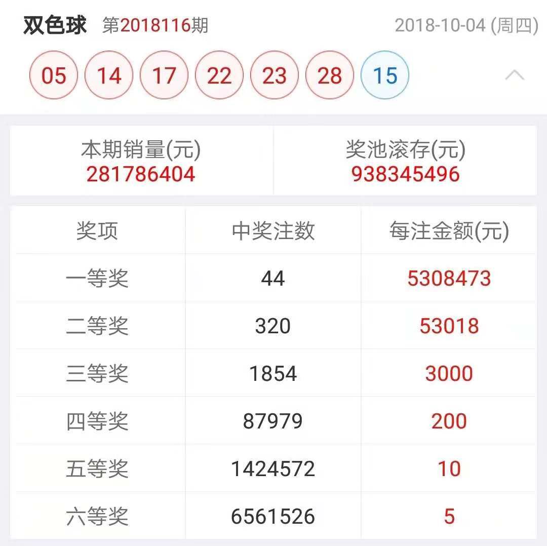 可食添加剂 第158页