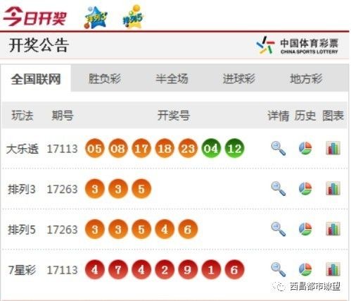 澳门彩今日开奖揭秘，探索新澳门的幸运之门新澳门彩今天开什么查询香港
