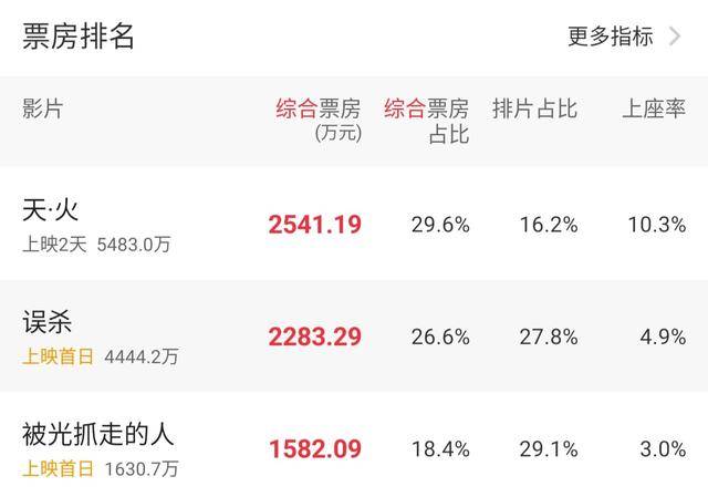 loss aversion黄大仙精选三肖三码必开单双