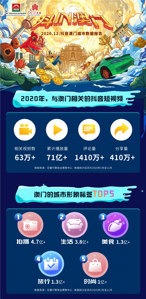 探索澳门，免费资料网站助你解锁城市魅力打开澳门网站免费资料经典版优势