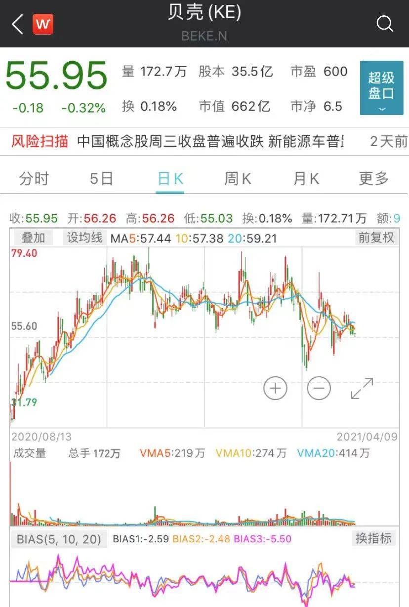 2 49万次选择