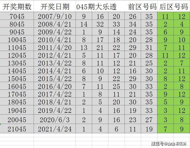 2036年今晚澳门开奖结果揭秘，数字背后的故事与期待2025澳门今晚开奖号码