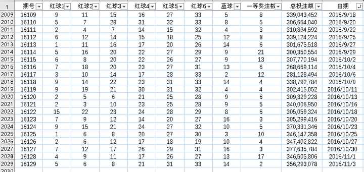 揭秘新澳彩2014年最新开奖记录，透视未来趋势与影响新澳门开奖结果