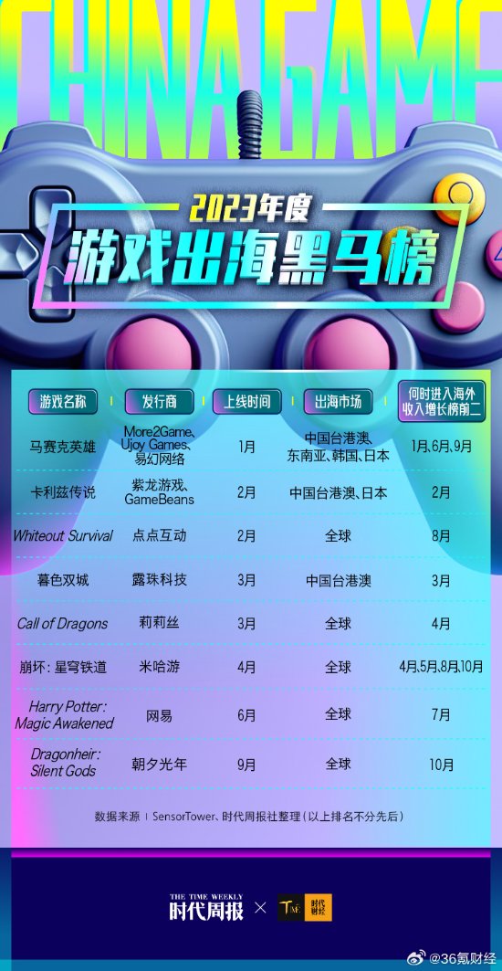 2048精准管家婆一肖，揭秘数字游戏的智慧与乐趣管家婆24马精选