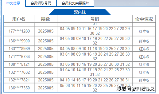 2045年，未来彩票的数字奇缘与科技革新今晚特马开多少号码2021