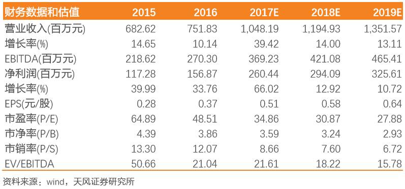 澳门六开奖，历史与未来的数字之旅新新彩澳门10点半开奖结果查询表