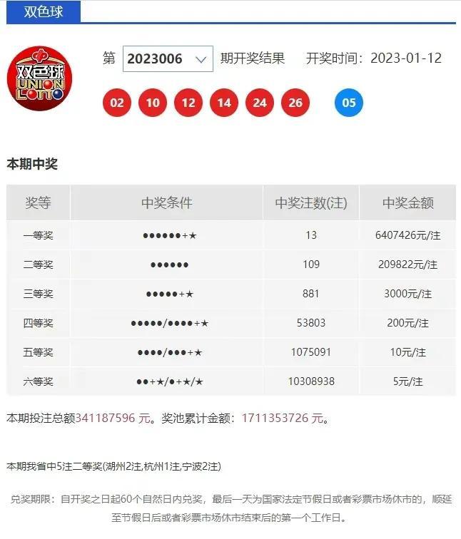 七星彩今晚开奖，揭秘号码背后的奥秘与期待七星彩开奖结果今天晚上号码查询百度小说