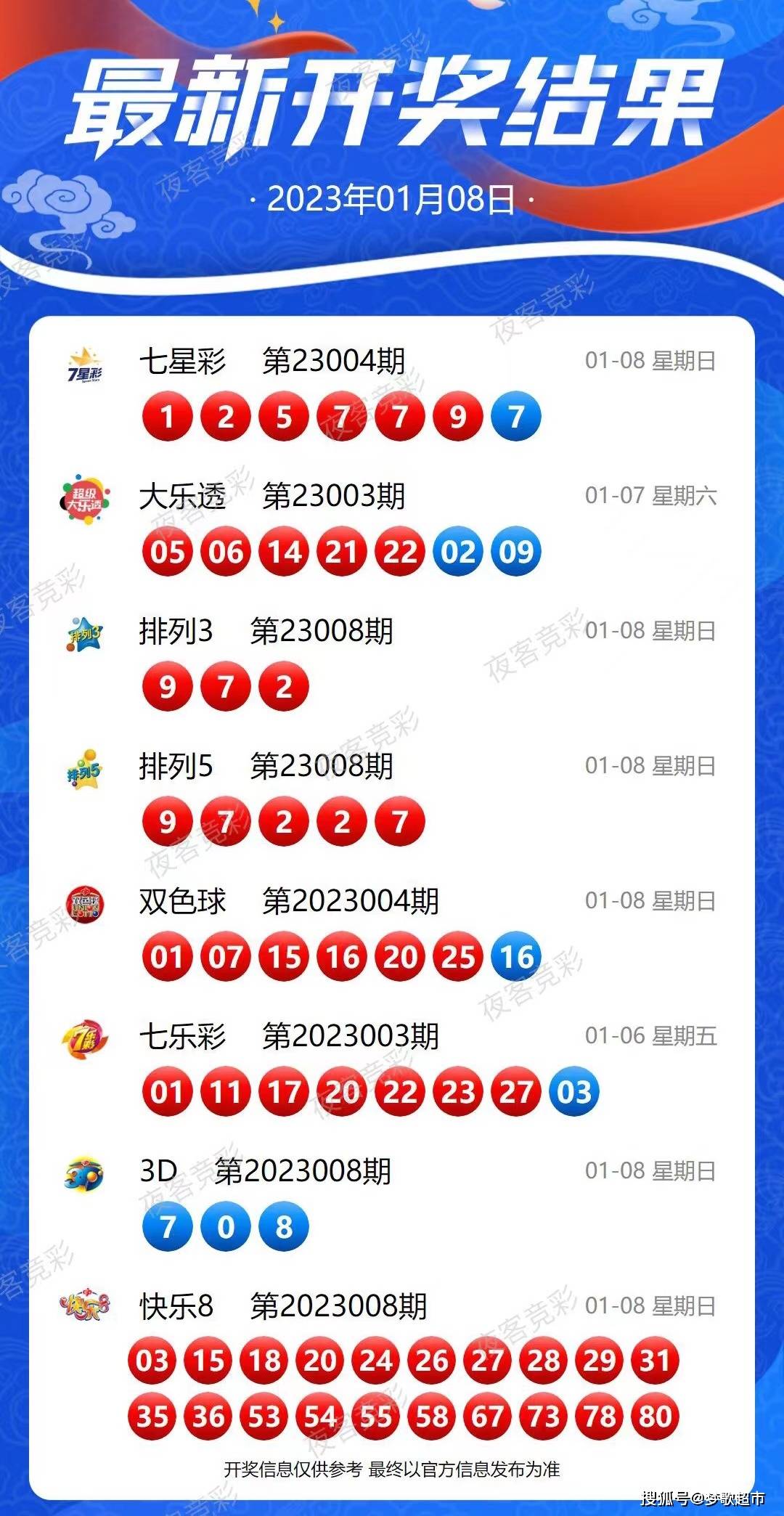 港澳最近开奖记录，透视彩票市场的风云变幻港澳最近开奖记录今天开奖结果