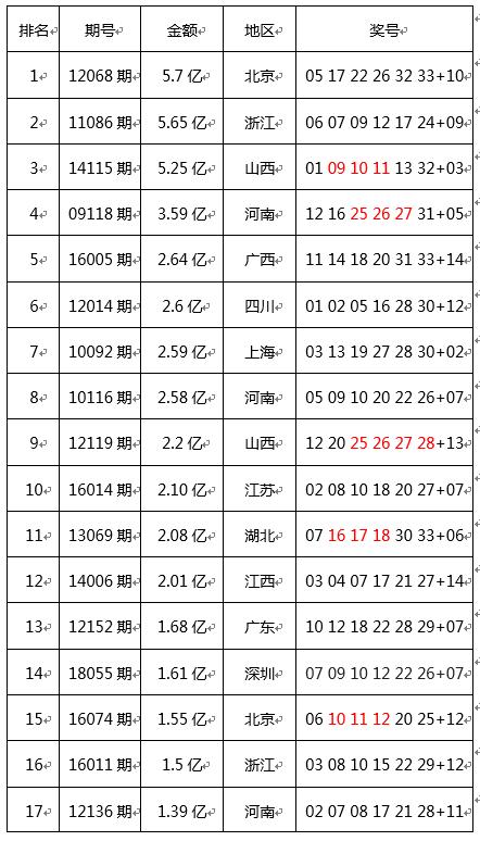 探索香港彩市新动向，揭秘今期开什么的奥秘香港今期开什么号码