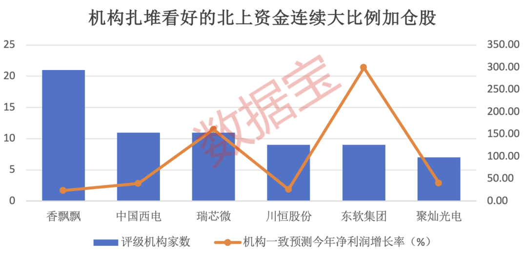 精准计算