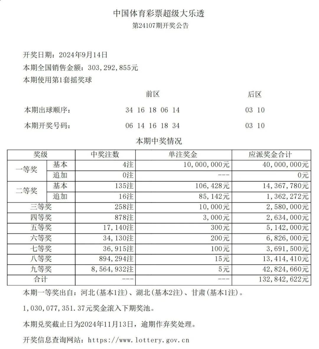 澳门六开彩，近期15期结果回顾与分析2025澳门今晚开奖结果