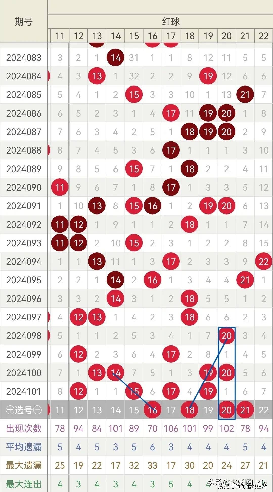 双色球红区全包法今天买什么特马一定中!
