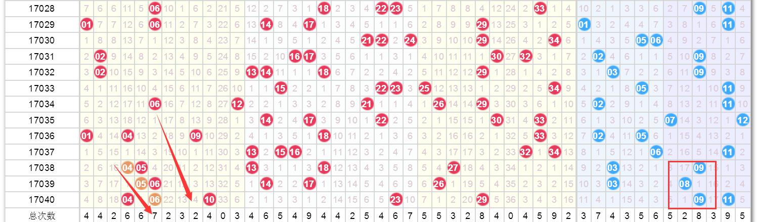 澳门近15期开奖记录，透视数字背后的趋势与变化澳门近15期开奖记录免费的
