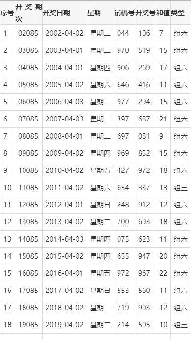 澳门开奖结果2034，揭秘未来与机遇的探索澳门开奖结果2024开奖结果查询表