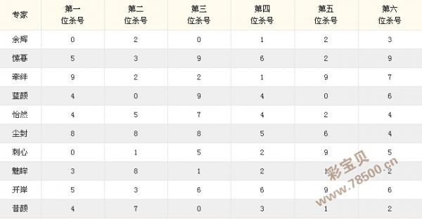澳门六开彩近15期结果查询表，揭秘与解析2025澳门开奖结果查询