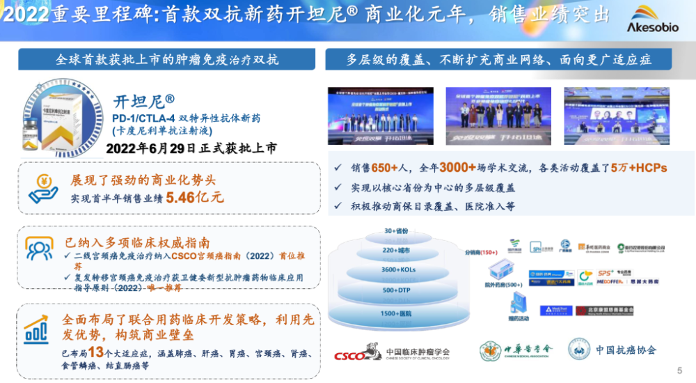 探秘香港
