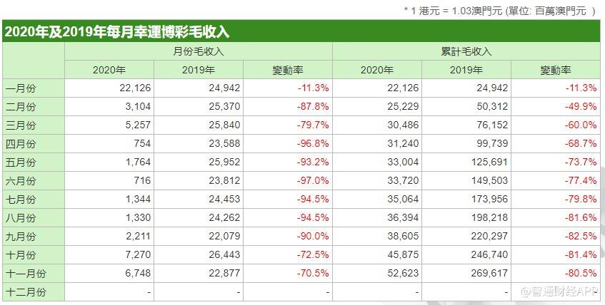澳门开彩历史数据，透视新时代的幸运轨迹新澳门开彩开奖结果历史数据表记录查询
