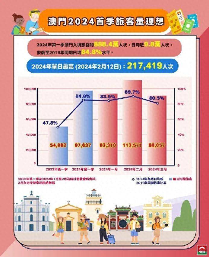 澳门正版资料大全，2035年展望与未来趋势2022年澳门正版资料大全免费下载