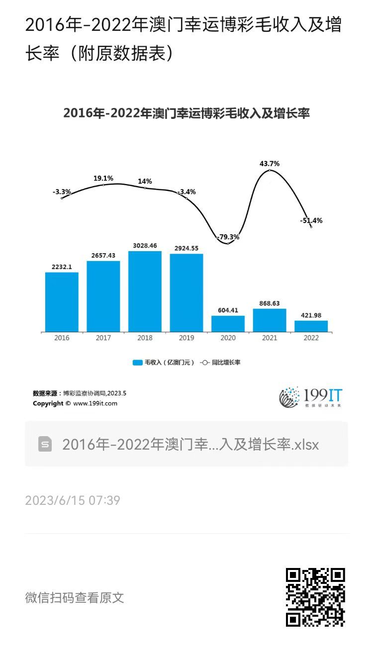 澳门开彩历史数据表，透视新时代的幸运轨迹新澳门开彩开奖结果历史数据表记录查询