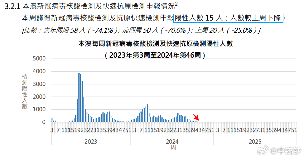 澳门2045，历史开奖记录的数字化探索与未来展望新澳门2024历史开奖记录查询表068期11号