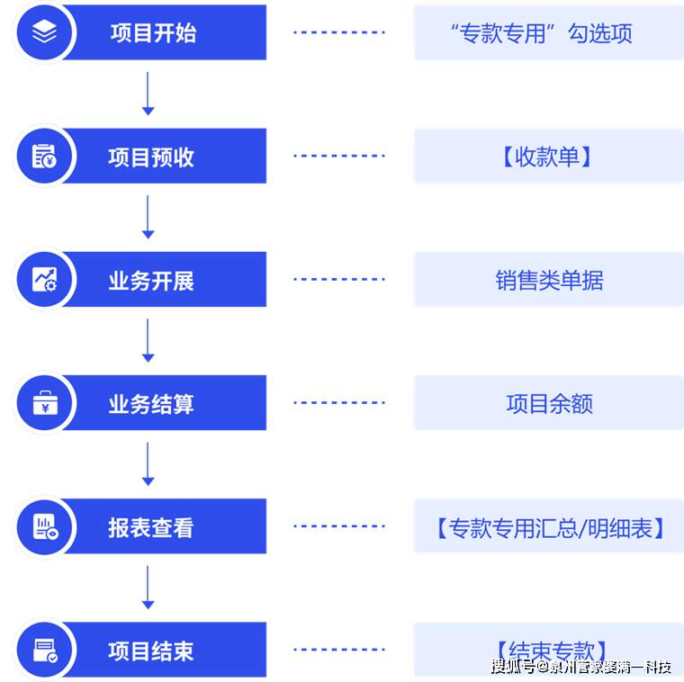 2046新澳管家婆，免费版带来的财务管理革新2024新澳管家婆免费,2024正版资