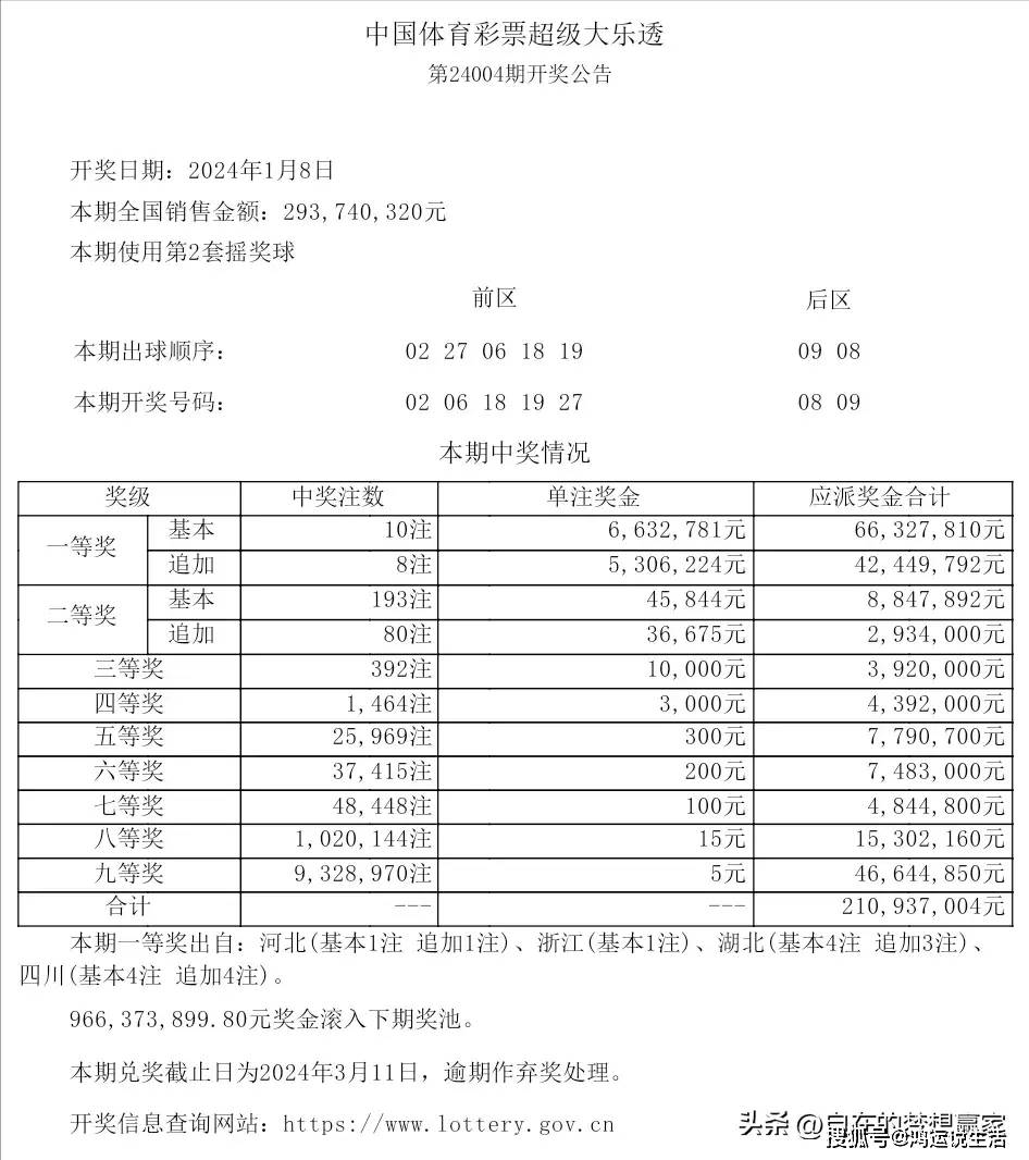 揭秘大乐透开奖号码大全，掌握中大奖的秘密大乐透开奖号码大全表